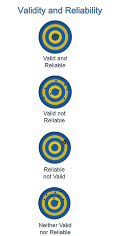 FinaMetrica-Infographic-on-Validity-and-Reliability-1 FinaMetrica-Infographic-on-Validity-and-Reliability-1